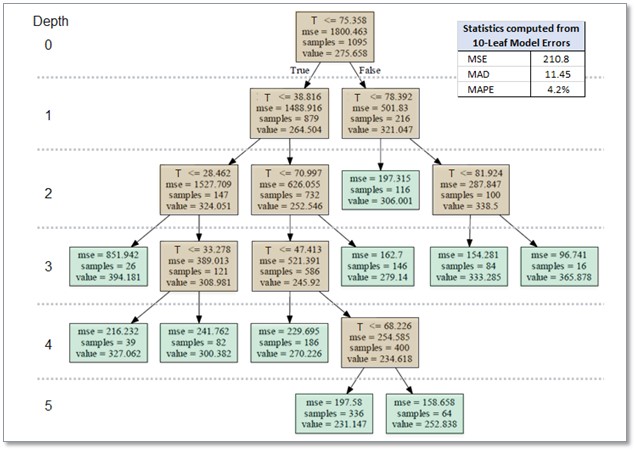 Graph 3