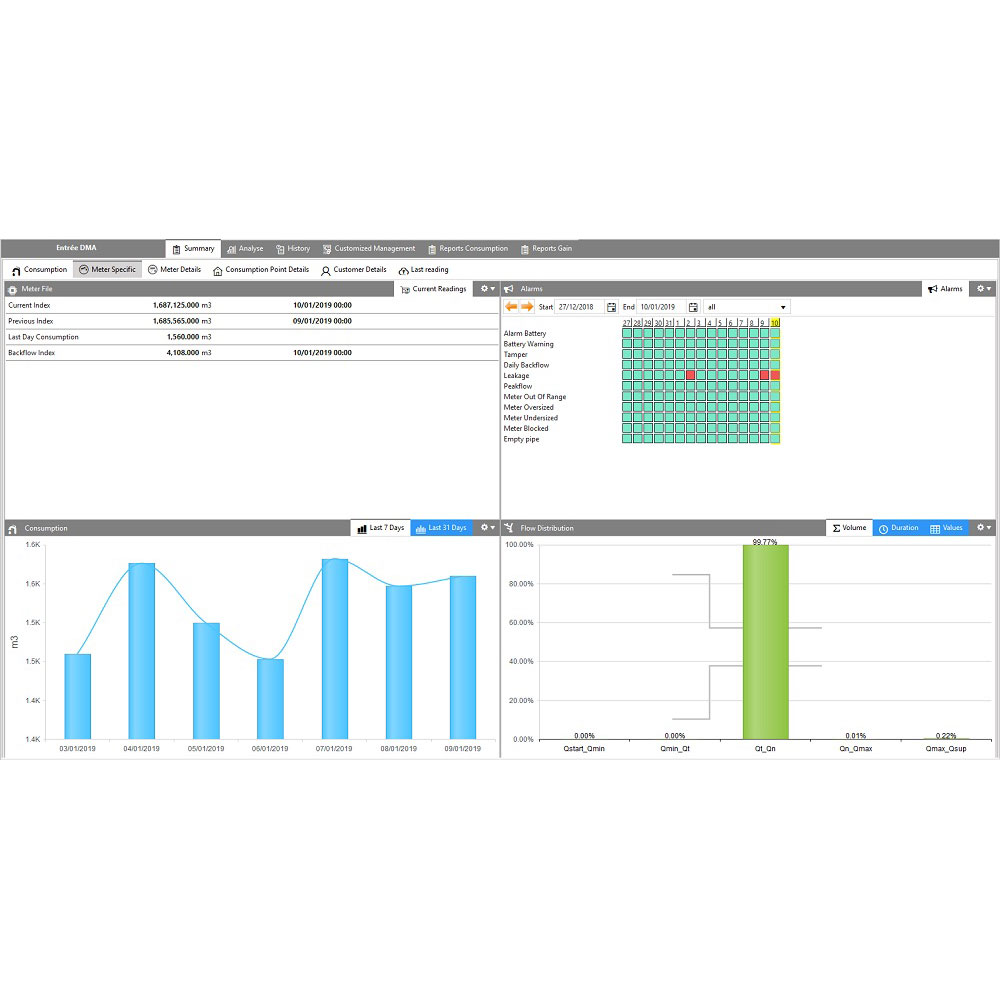 4008-True_Flow_Partition_for_Meter_Sizing